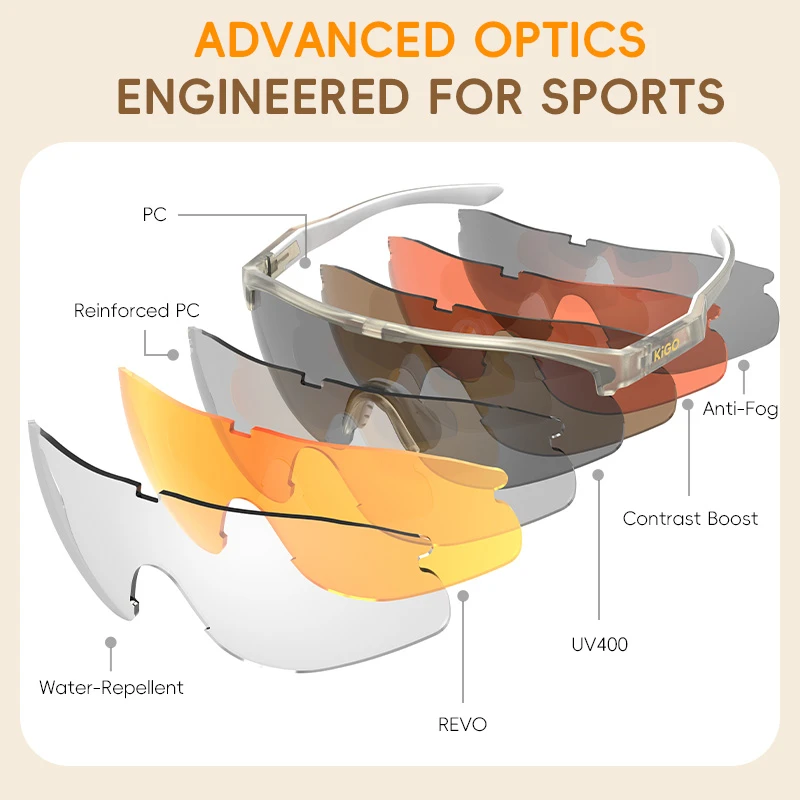A diagram of KIGO California sunglasses highlighting "WIDE PANORAMIC VIEW WIND & DUST RESISTANT", "WIDER VISION CLEARER VIEW", and icons for "Built to Resist Impact", "Impact Resistance", "More Stable Vision", with a focus on the sunglasses' wide field of view.