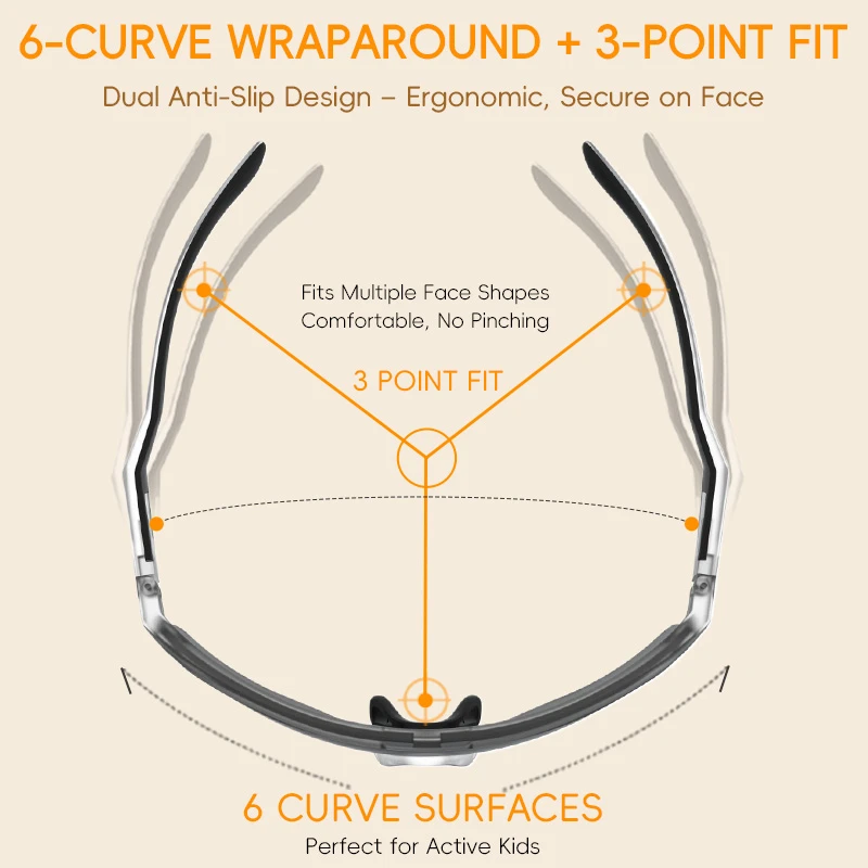 A diagram of KIGO California kids sunglasses explaining "6-CURVE WRAPAROUND + 3-POINT FIT", "Dual Anti-Slip Design – Ergonomic, Secure on Face", noting it fits multiple face shapes, is comfortable, and is perfect for active kids, with emphasis on 6 curve surfaces and 3-point fit.