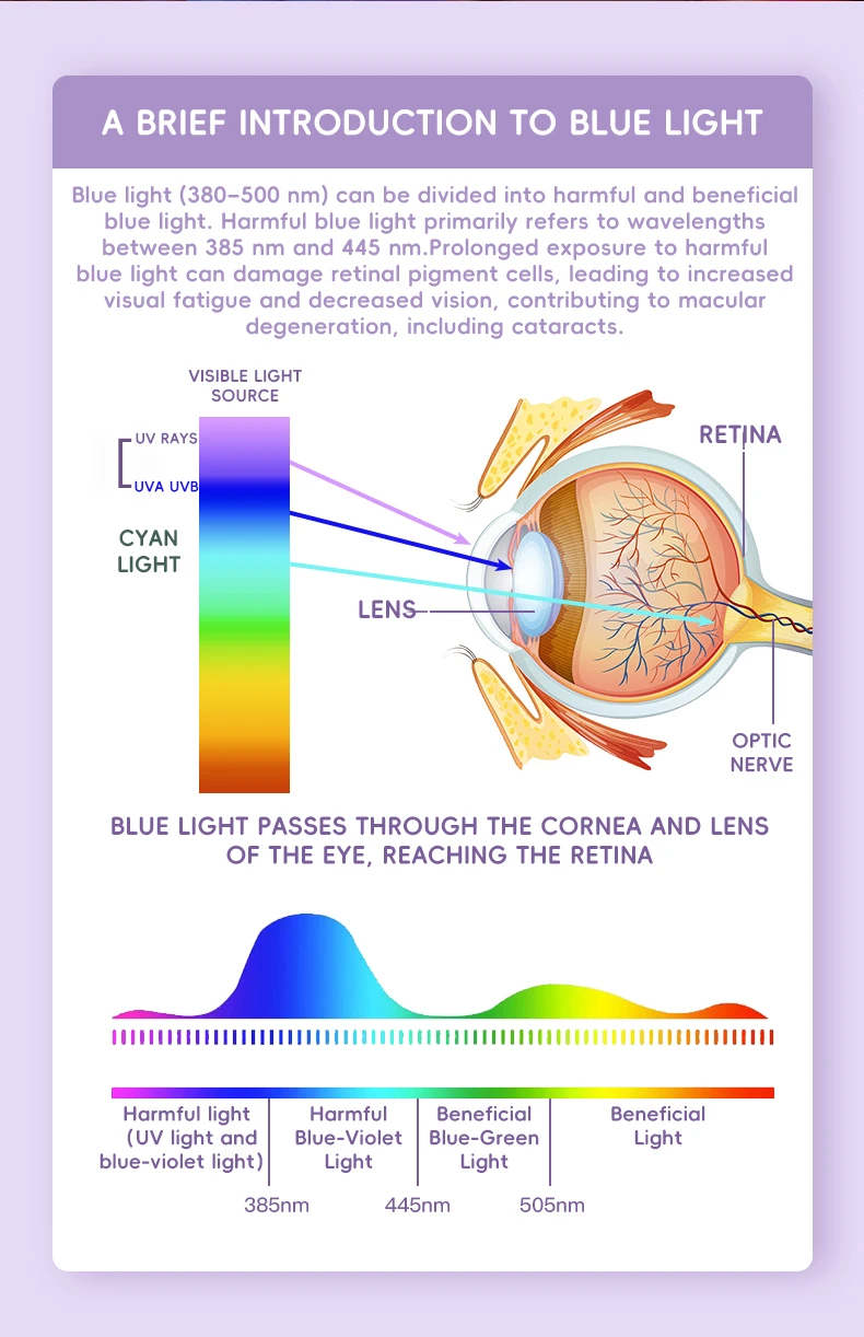 KiGO California brief introduction to bule light.